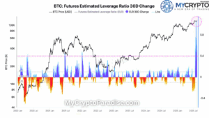 Bitcoin Leverage