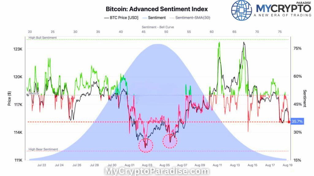 BTC Sentiment
