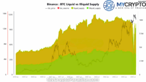 Bitcoin Liquidity