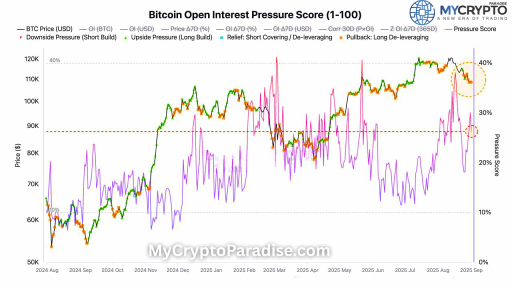 Bitcoin Derivative