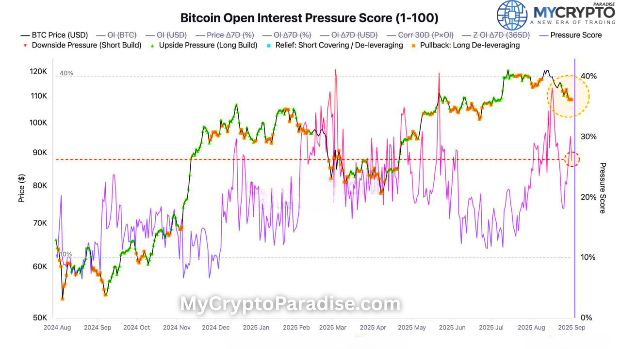 Bitcoin Derivative