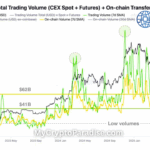 Crypto Volume Divergence: A Big Shift in the Market Ahead?