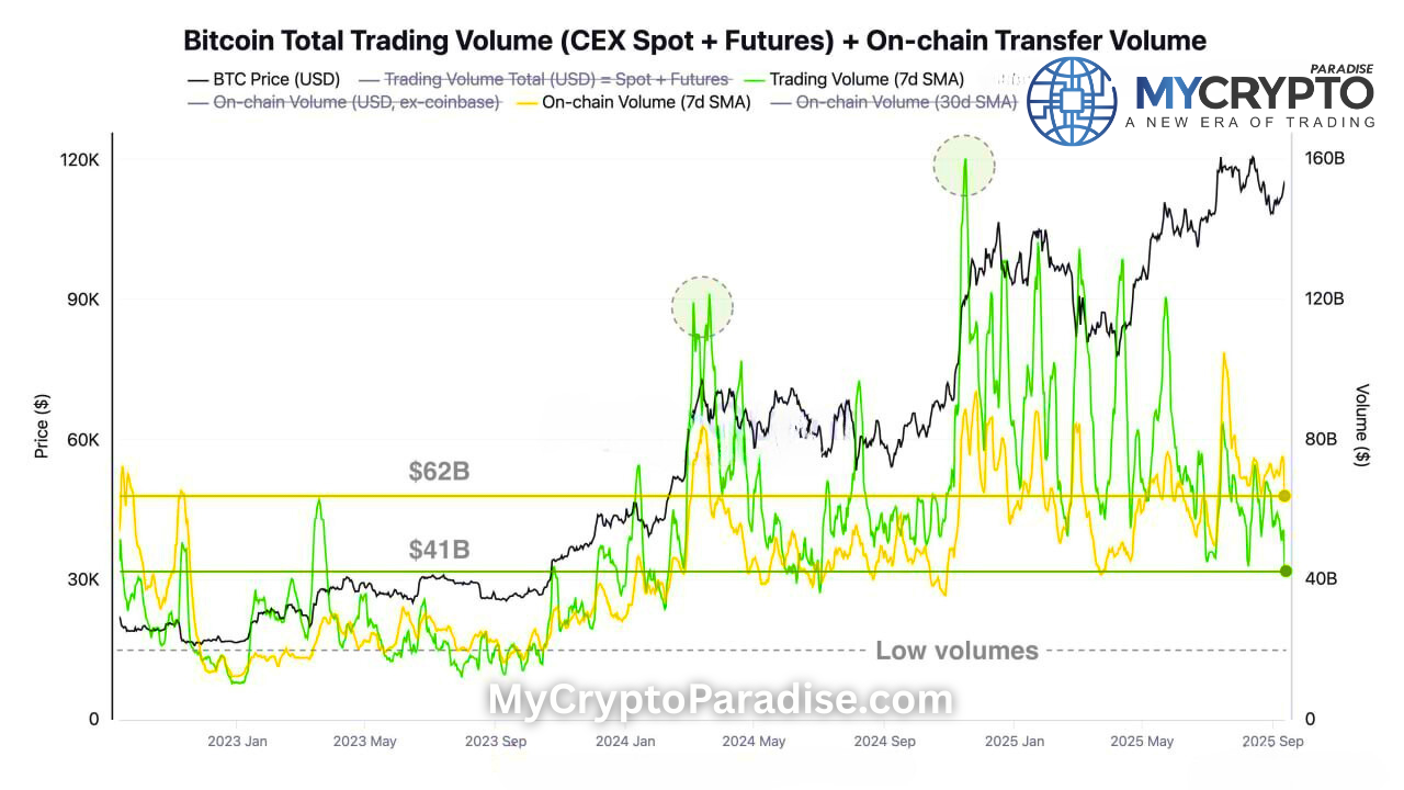 Volume Divergence
