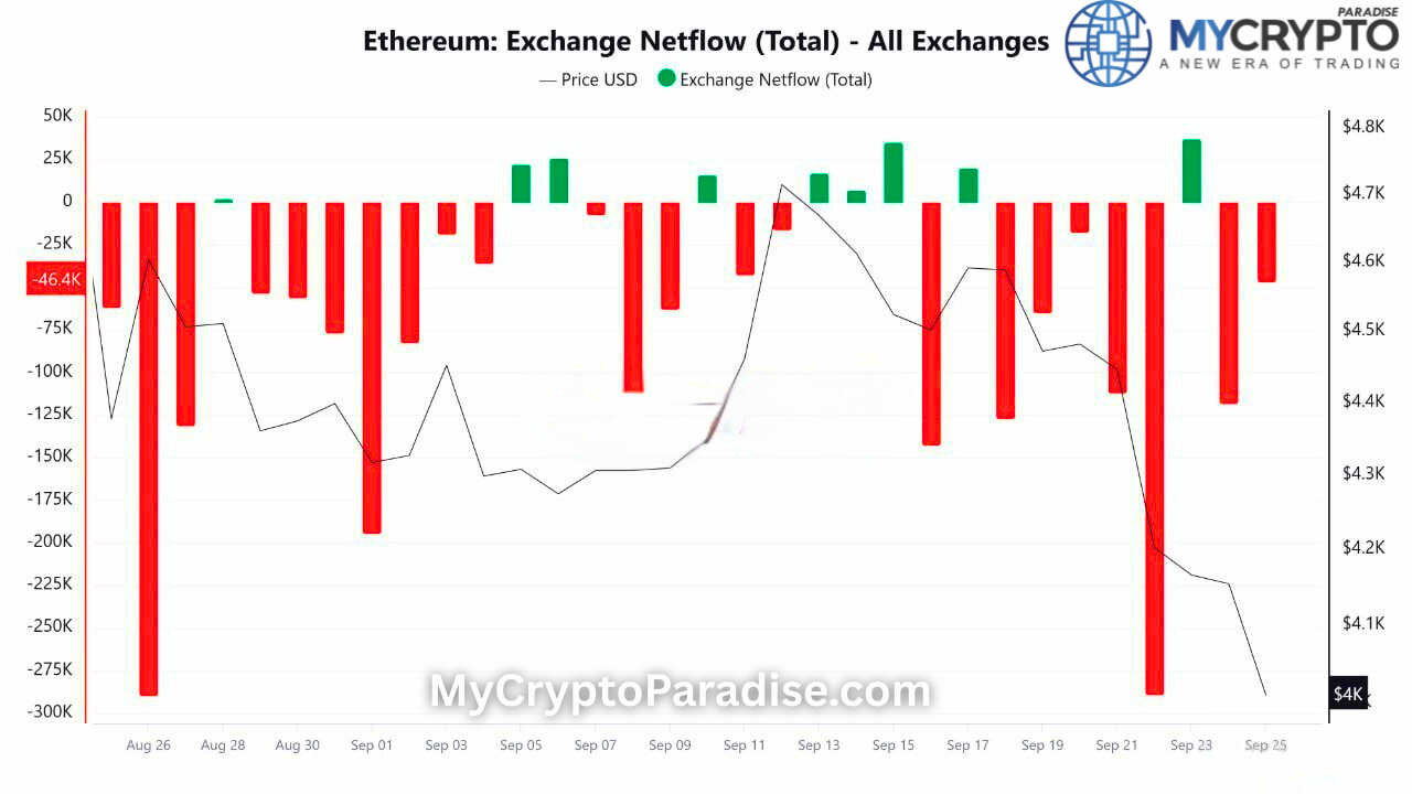 ETH Price Fell