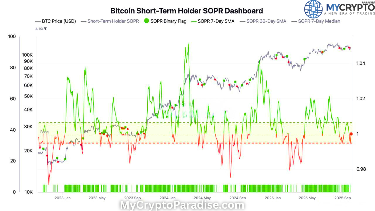 next BTC move