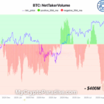 Bitcoin Derivatives Cooling Off | Is another BTC Pump Next?