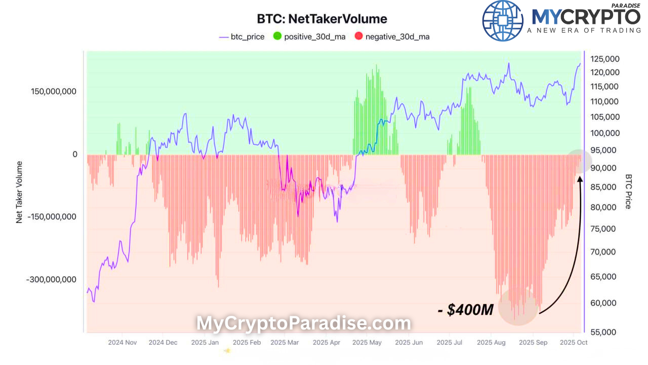Bitcoin derivatives