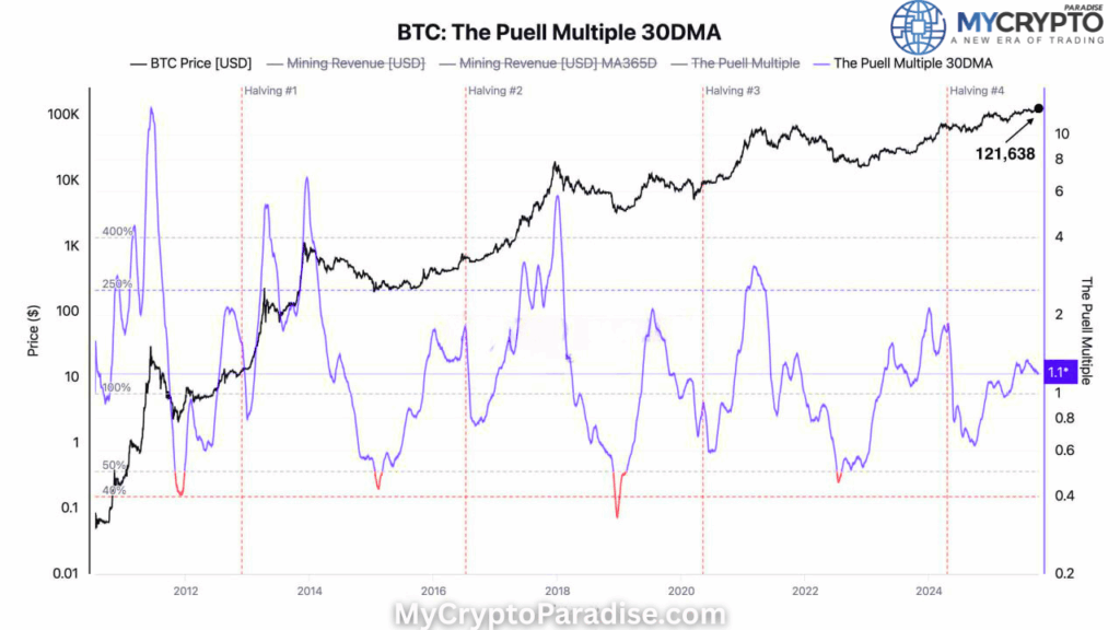 Bitcoin Miners