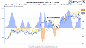 ETF FLOWS