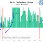 Bitcoin Funding Rate Turns Positive | What Should You Know?