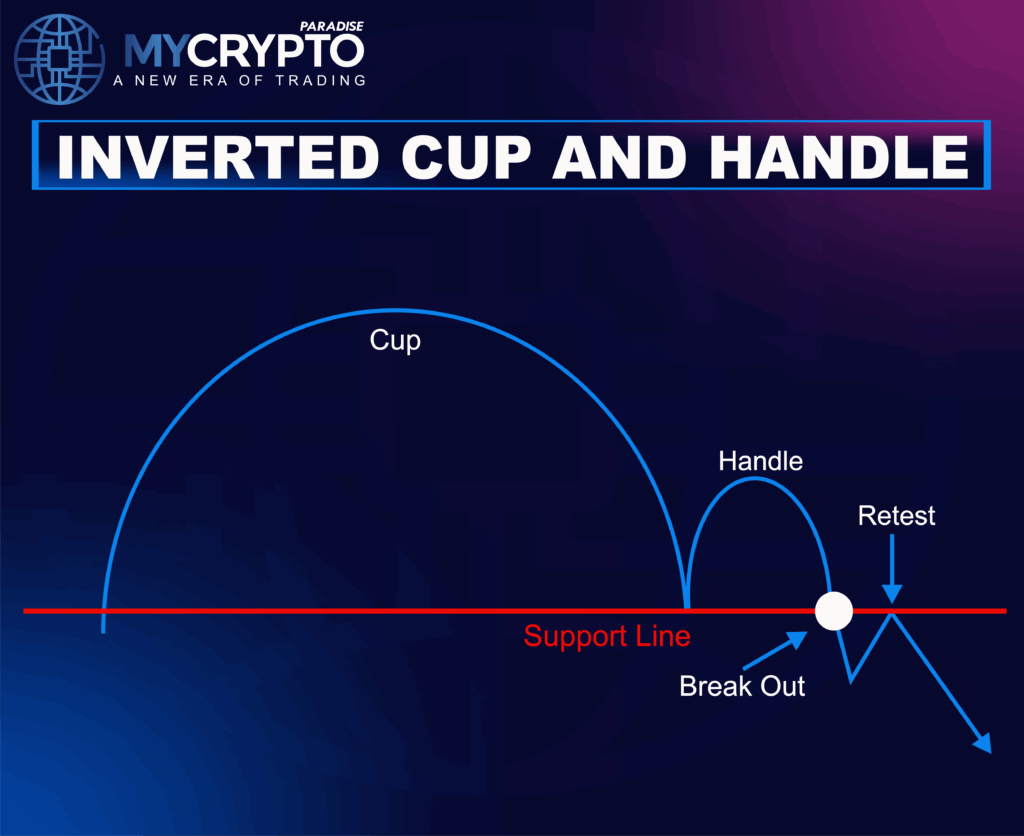 Cup and Handle Pattern