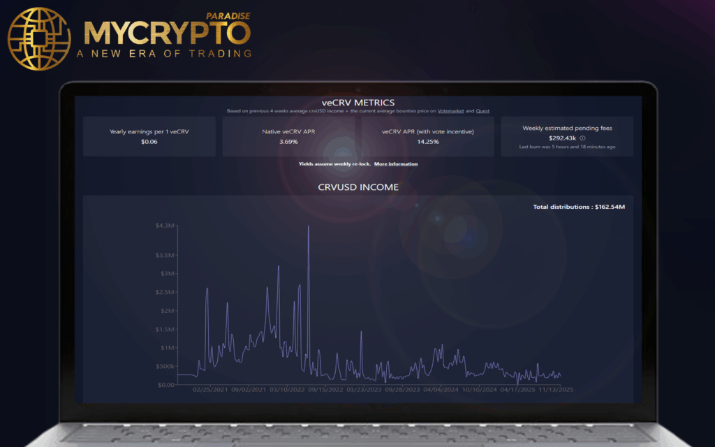 Best 5 DeFi Yield Platforms