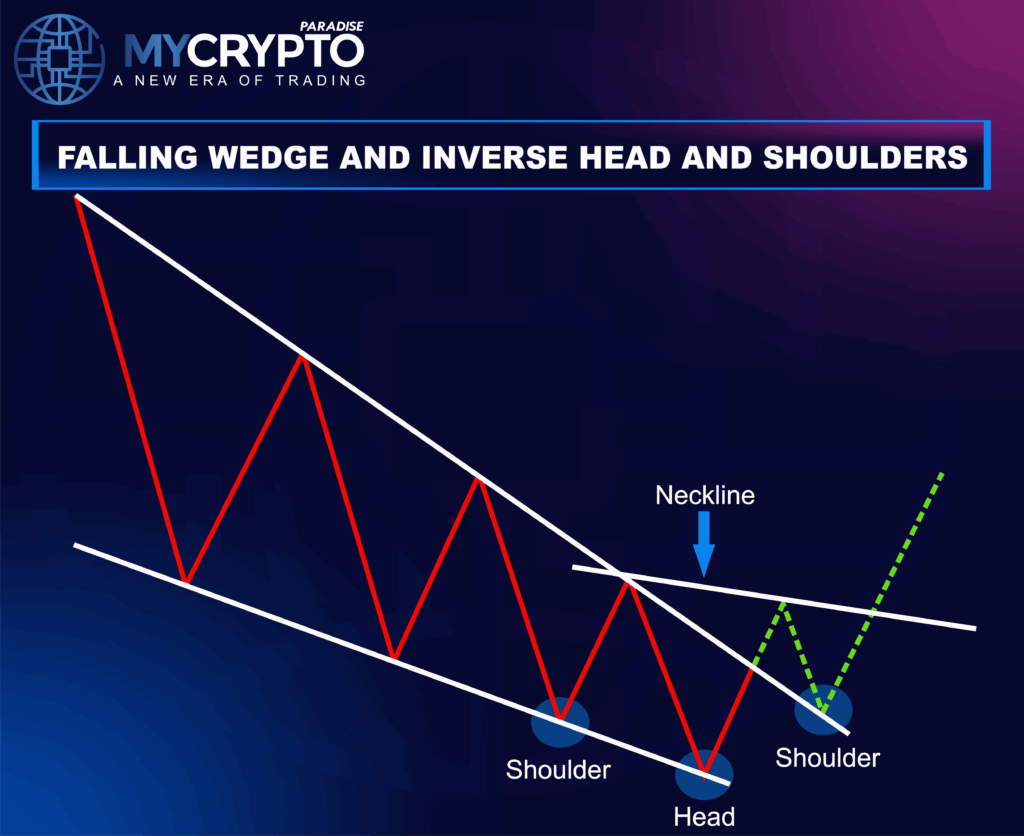 Falling Wedge Pattern