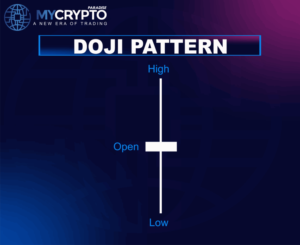 DOJI PATTERN