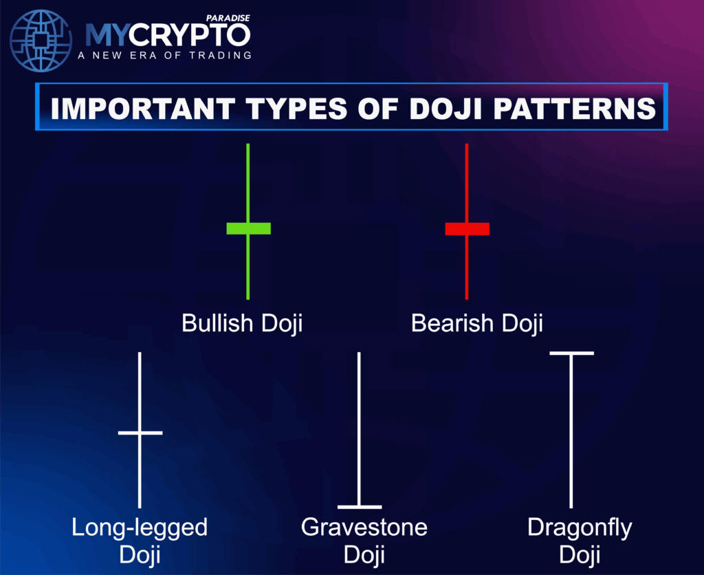 DOJI PATTERN