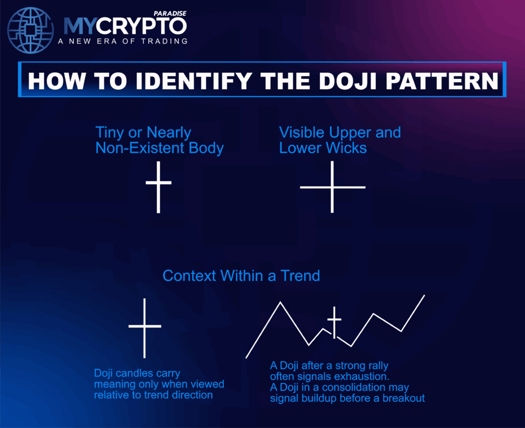 DOJI PATTERN