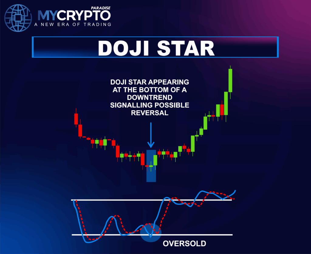 DOJI PATTERNS