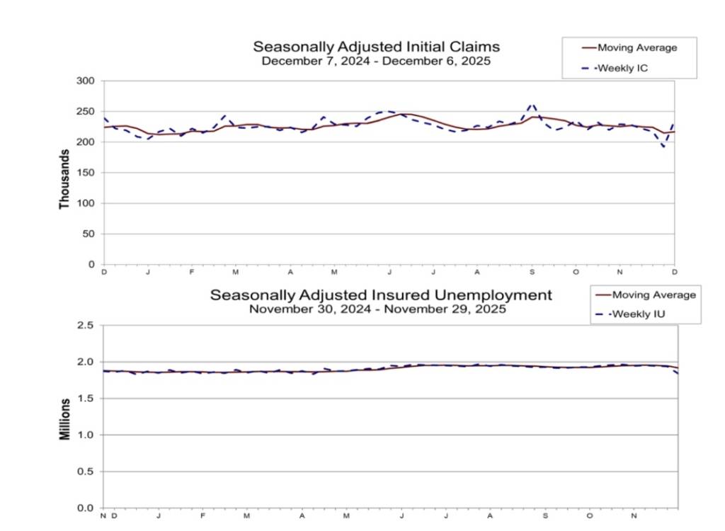 Adjusted Initial Claims