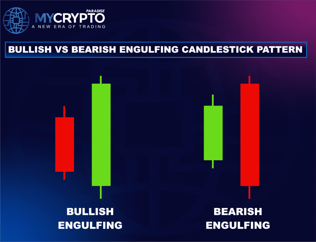 Bullish engulfing pattern