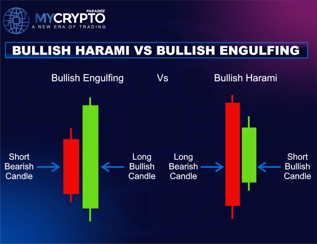 Bullish engulfing pattern