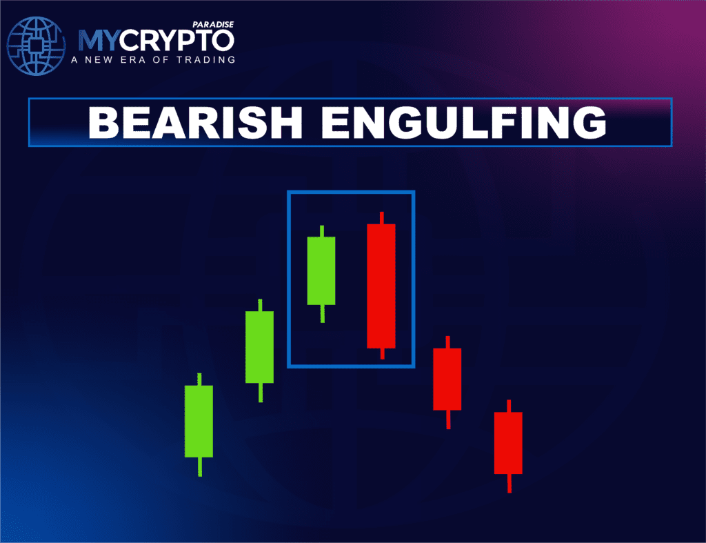 Bearish Engulfing Pattern