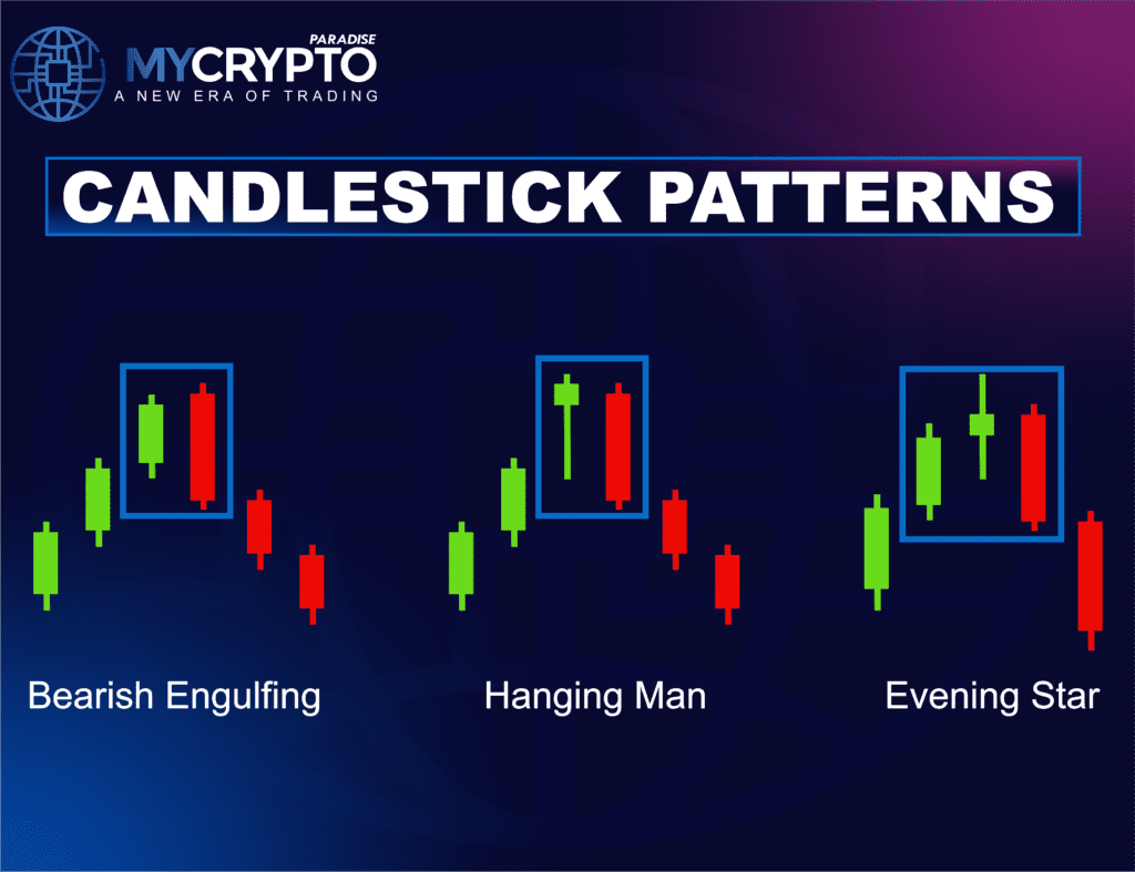 Bearish Engulfing Pattern