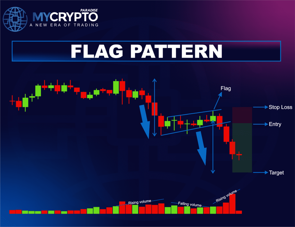 bearish flag pattern