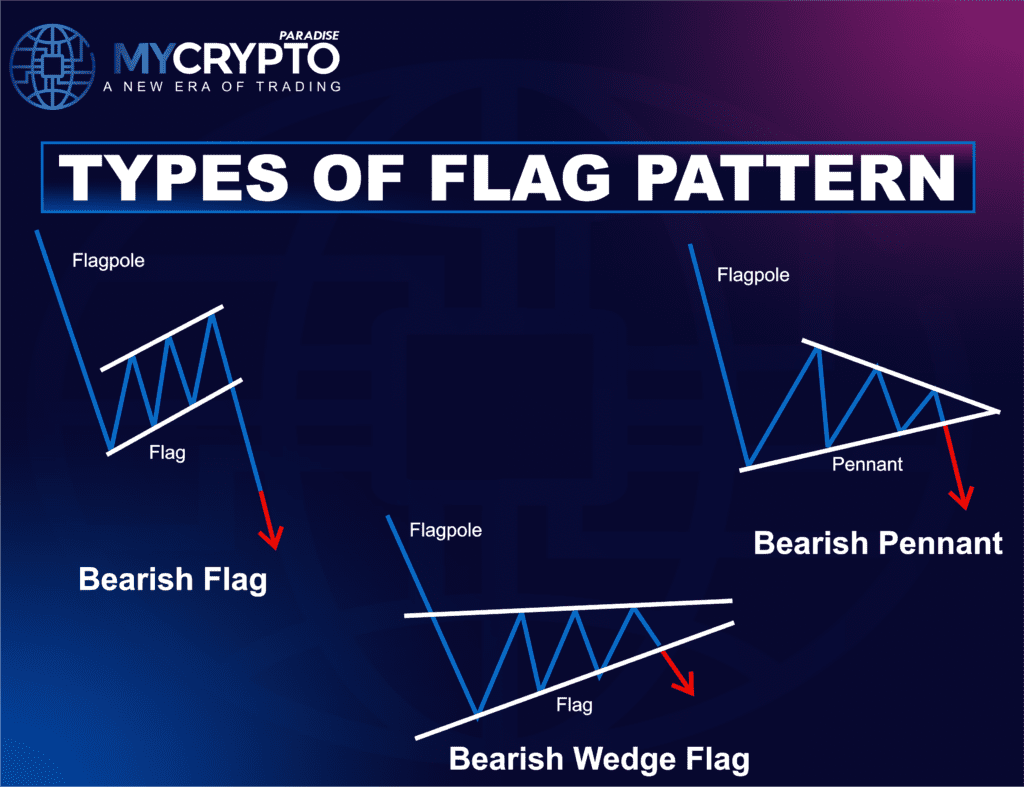 types of BEARISH flag pattern