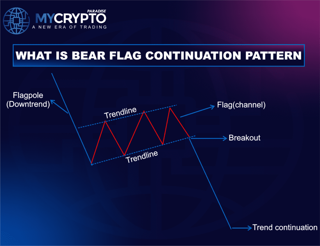 bearish flag chart pattern