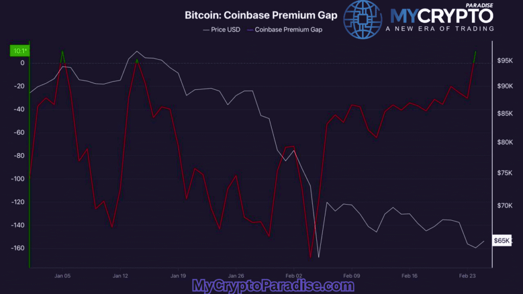 Coinbase Premium Gap