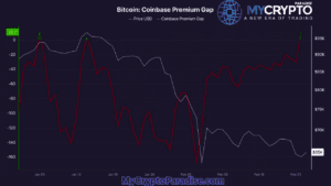 Coinbase Premium Gap