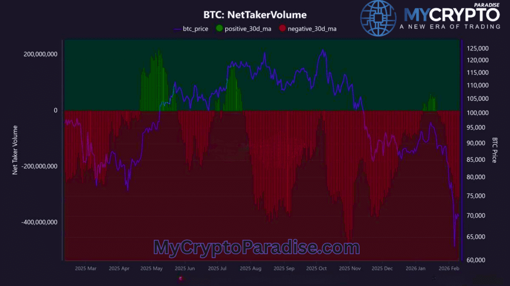 Bitcoin bearish phase