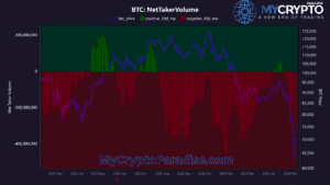 Bitcoin bearish phase