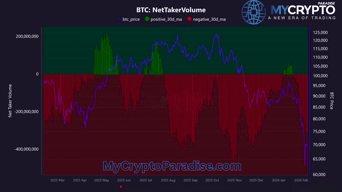 Bitcoin bearish phase