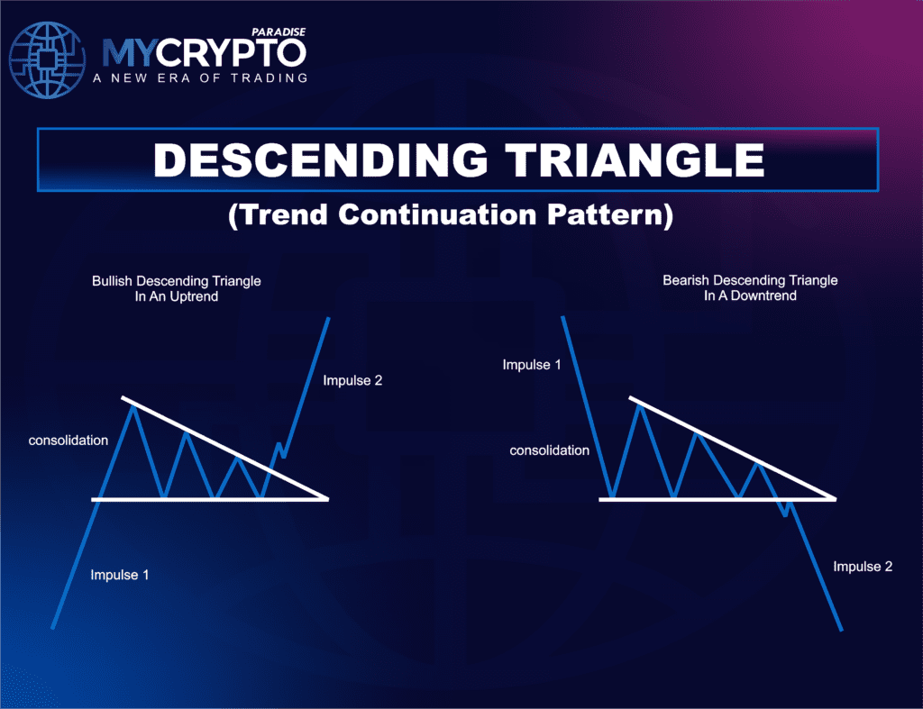Descending Triangle Pattern