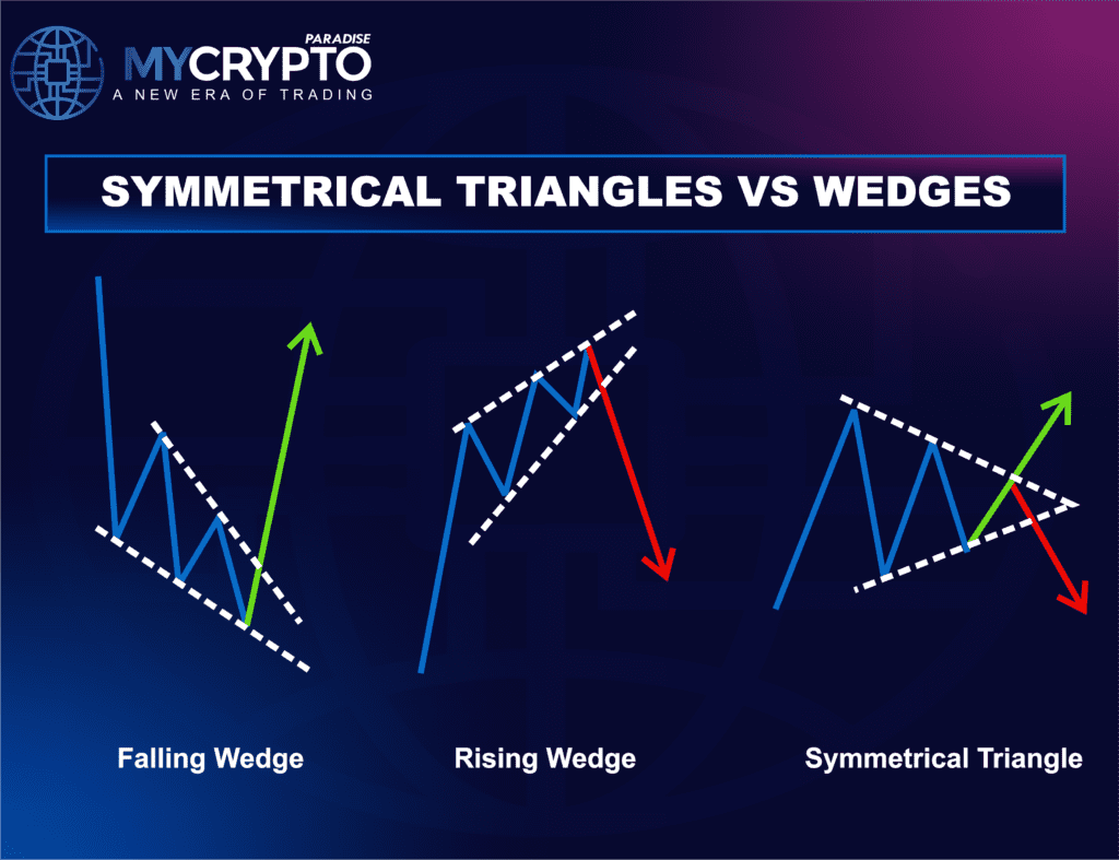 symmetrical triangle pattern