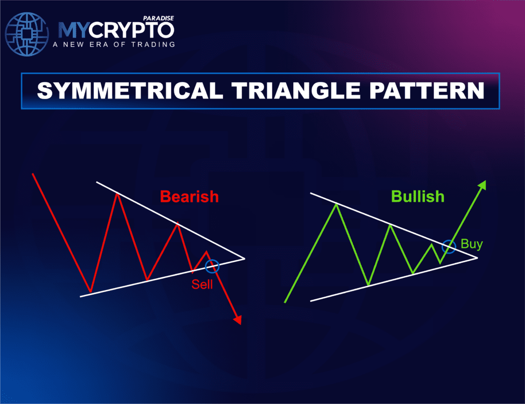 symmetrical triangle pattern