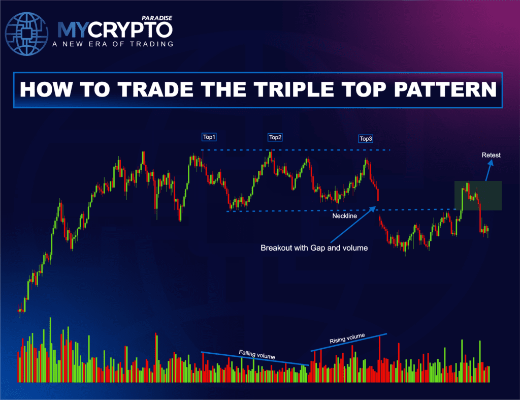 how to trade: a real example of crypto