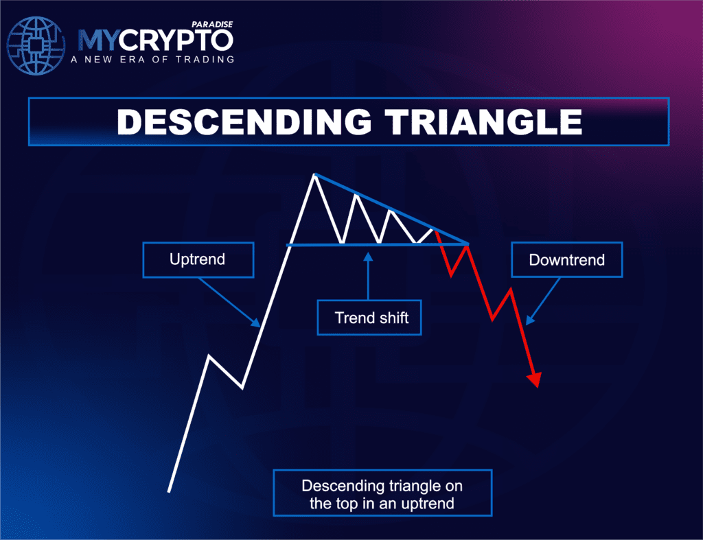 Descending Triangle Pattern