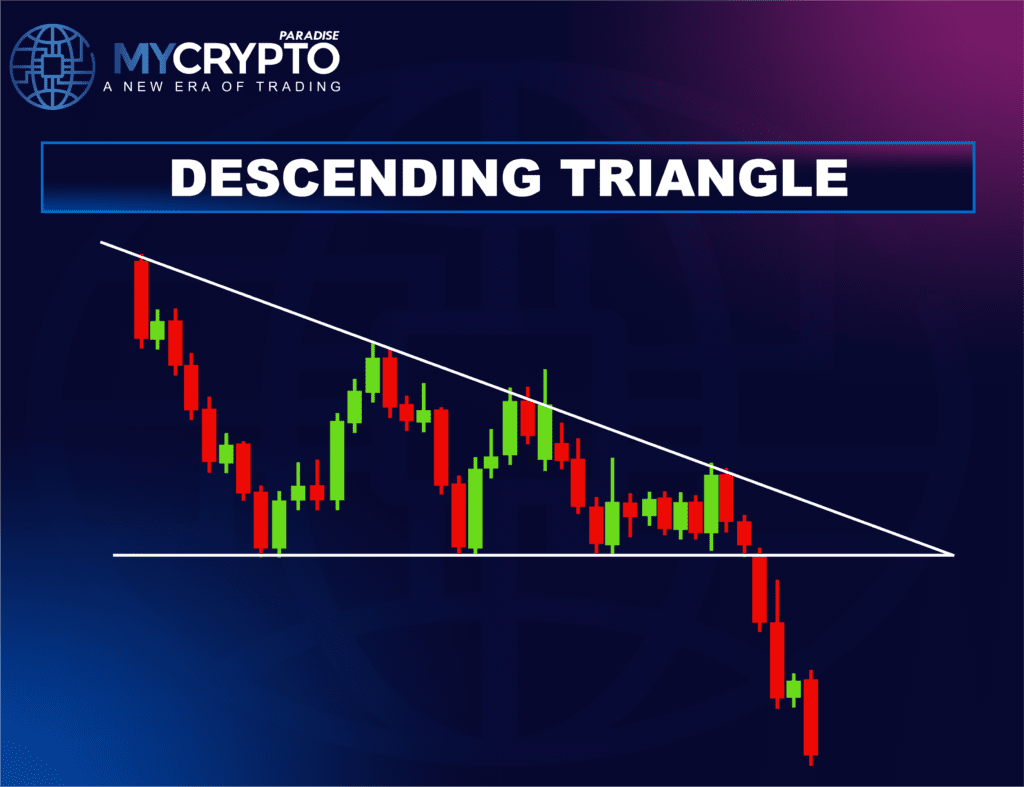 Descending Triangle Pattern