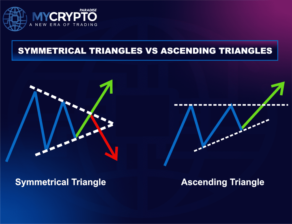symmetrical triangle pattern