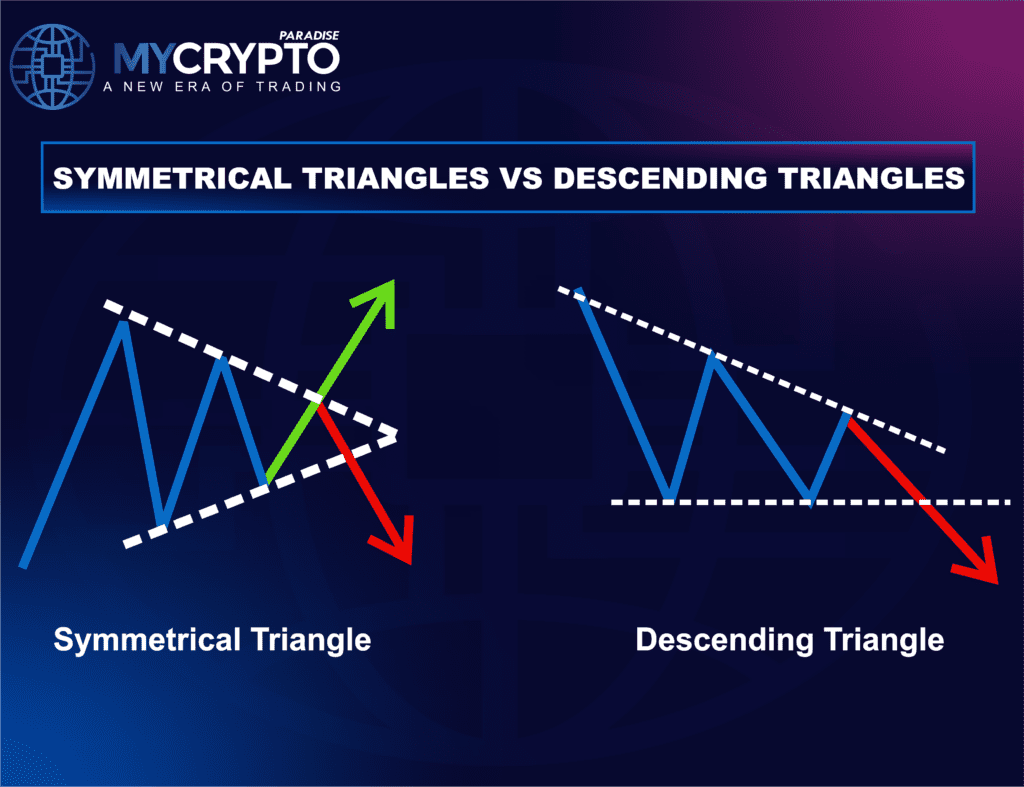 symmetrical triangle pattern