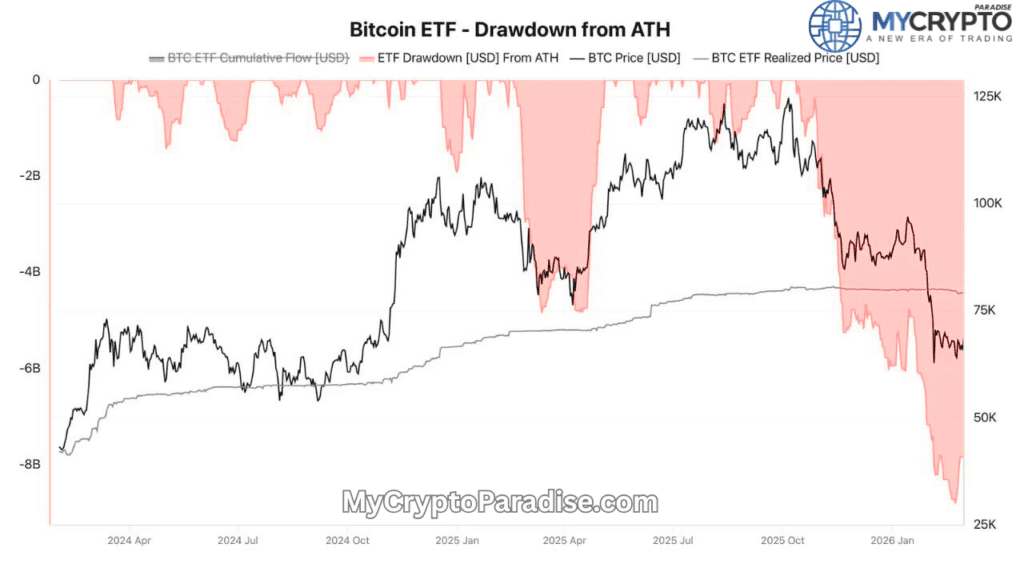 Bitcoin ETF Outflow
