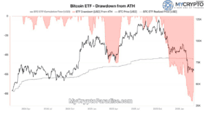 Bitcoin ETF Outflow