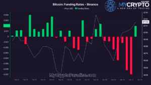 Funding Rates Turn Negative