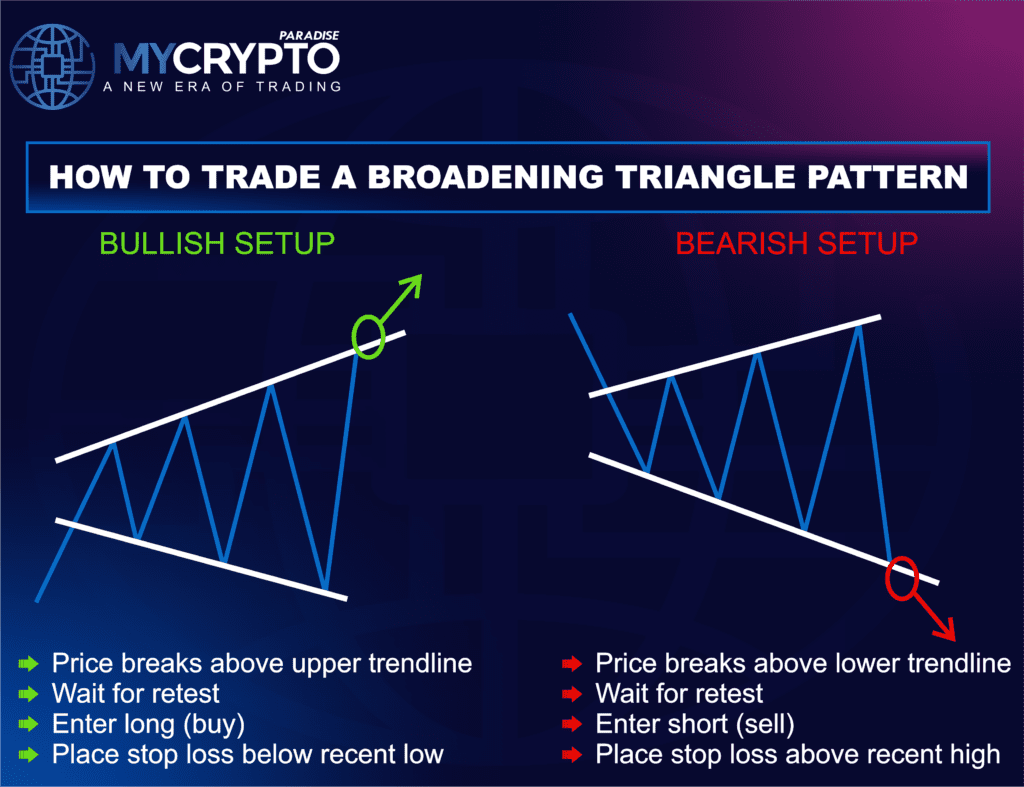 BROADENING TRIANGLE PATTERN