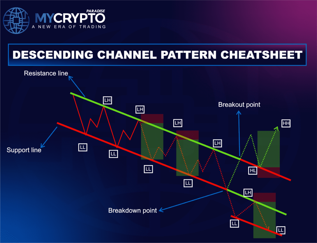 descending channel pattern cheatsheet