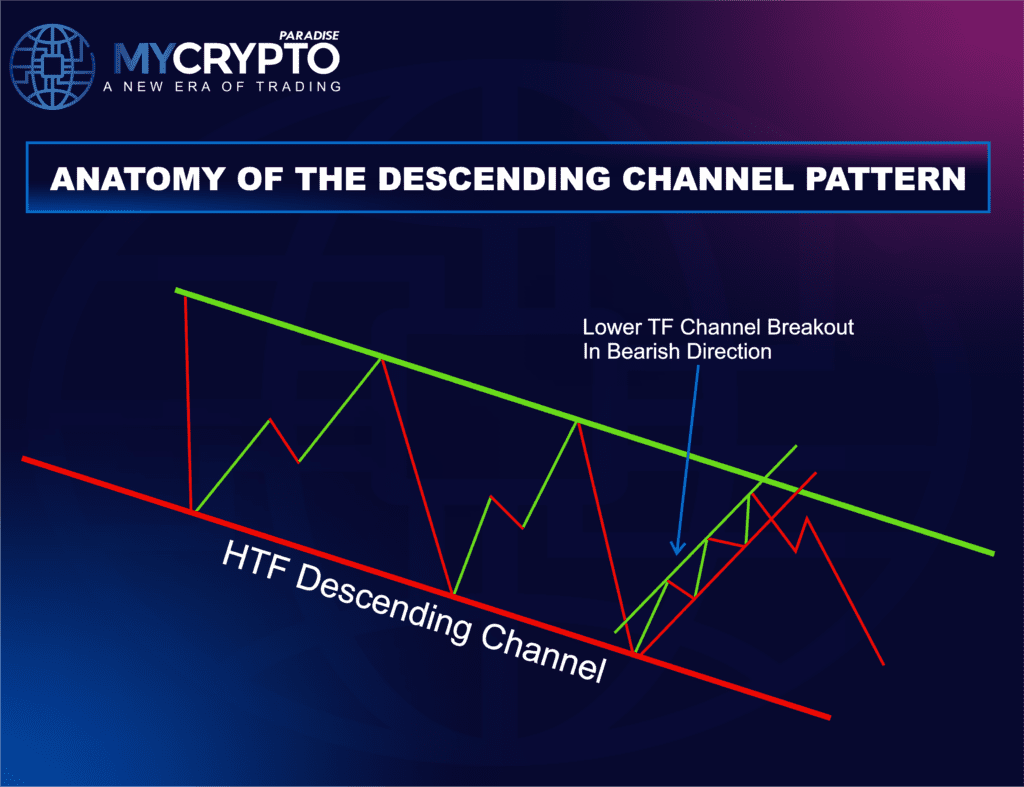 Structure of a Descending Channel