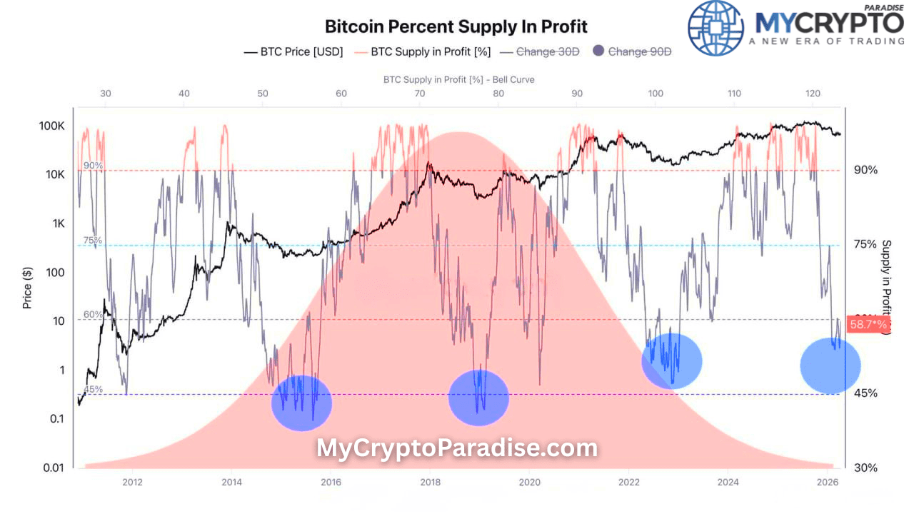 Bitcoin bearish signal