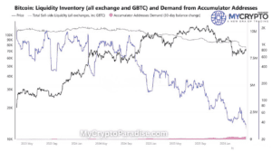 BTC Selling Pressure